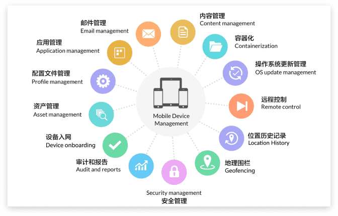 VPN & Device Management