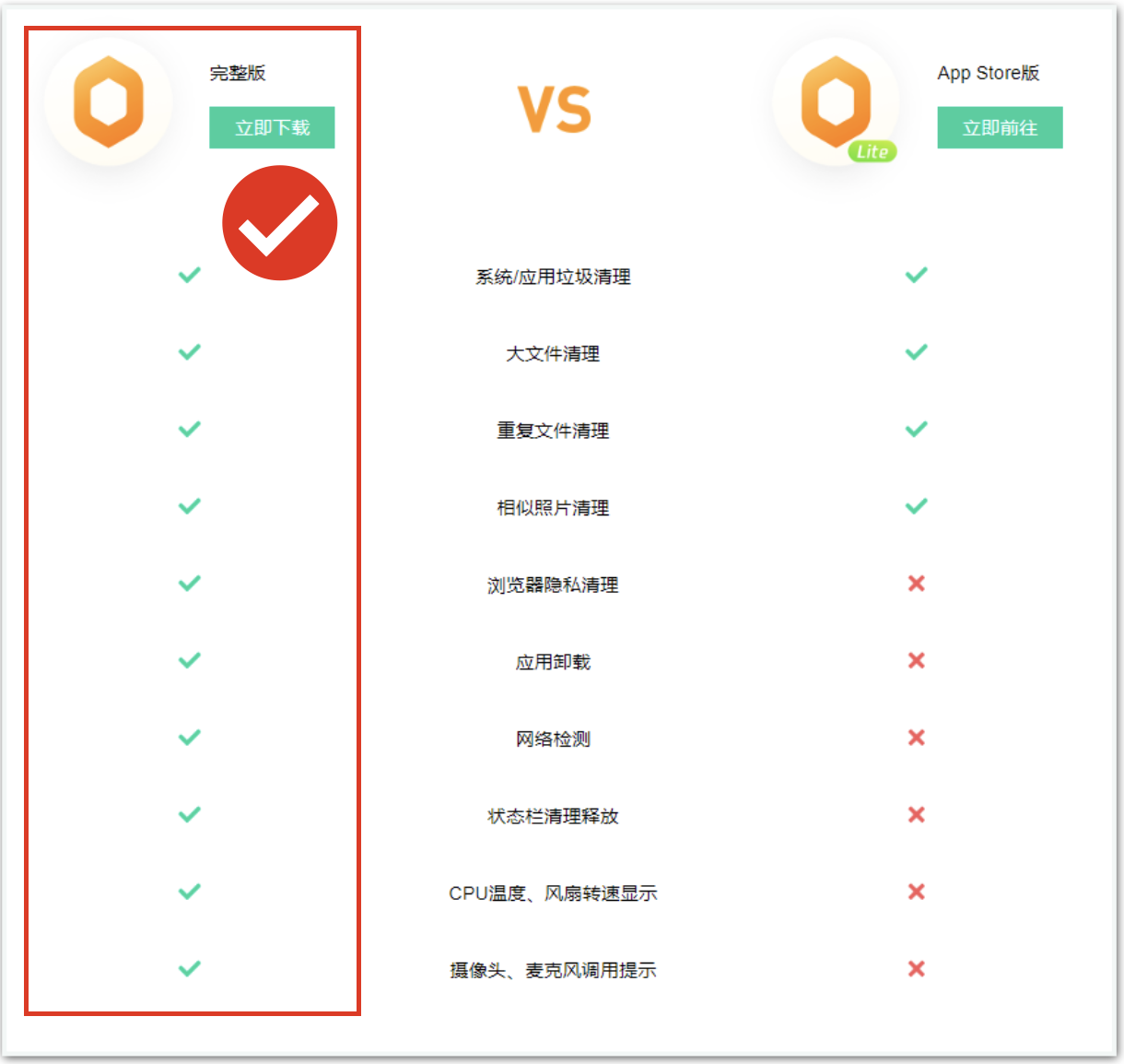 腾讯柠檬版本对比